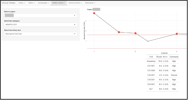 Clinviewer